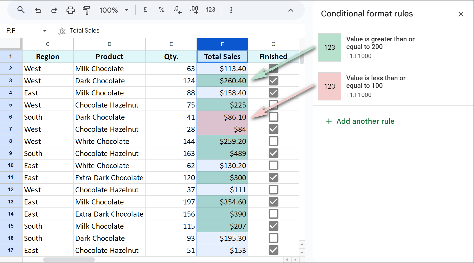 Google Sheets applies conditional formatting by multiple conditions. Google Sheets applies conditional formatting by multiple conditions.